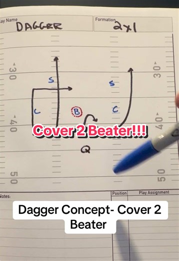 Mastering the Dagger Concept in Flag Football