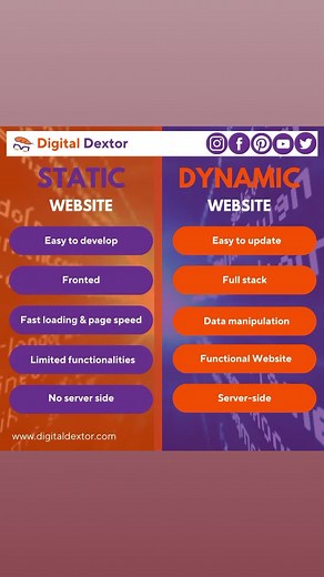 📢 Static vs Dynamic Website ➡️ Static websites are made of “fixed code,” while dynamic websites are interactive. ➡️ Find out everything you need to know about the differences between these two types of webpage. 💁 If you found this post useful, please like, share, and save it for future reference! Follow for more: @digital_dextor #programming #websitedesigning #websitedevelopment #staticwebsite #dynamicwebsite #websiteservices #websitemanagement #itfuture #itservices #digitalmarketing #digitals