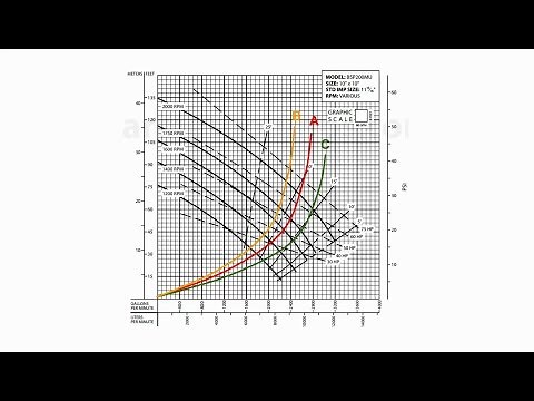 How to Read a System Curve: Simple Explanation