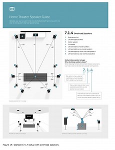 How to calculate the position of ceiling speaker?