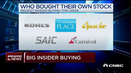 6.8K views · 59 reactions | Who bought their own stock this week? Our host Brian Sullivan takes a look at the companies doing the biggest insider buying. | CNBC Fast Money | Facebook
