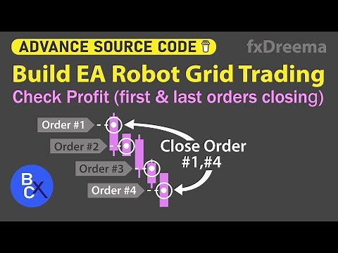 Build a forex EA Robot - Grid Trading Strategy Check Profit (first & last orders closing) - fxDreema