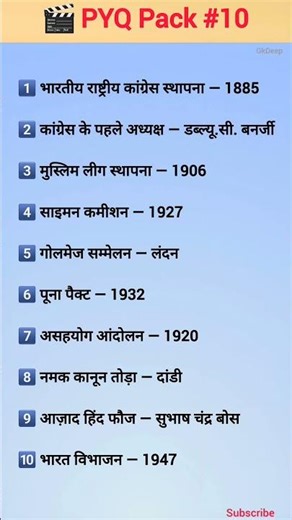 Indian Freedom Movement Important PYQs | Modern History PYQ Pack #10 | SSC GD | UPSC | #GKDeep