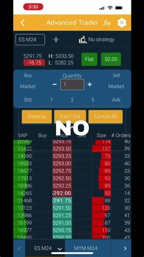 Do You Really Need $100,000 to Trade Futures?