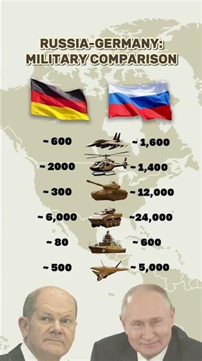 Germany vs Russia – Military Power Comparison