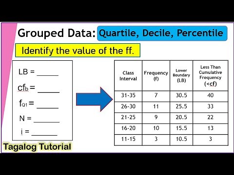 [Tagalog] Lower Boundary, Cumulative Frequency, Class Interval #math10 #fourthquarter