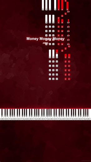 Learn to Play Abba's Money Money Money on Piano