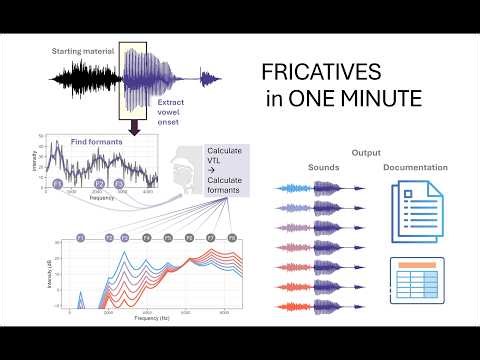 Fricative continuum: sh to s in one minute