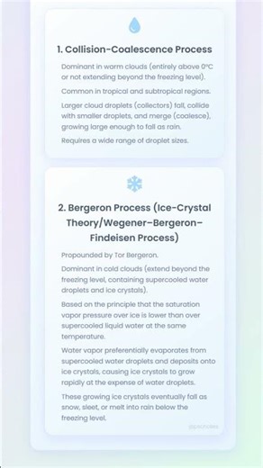 Cloud microphysics and precipitation mechanisms Collision-Coalescence, Bergeron Process