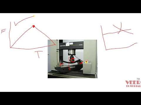 ANSYS WOrkbench | 3 point bending test | part 3/4