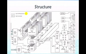 dram结构由外到内part2