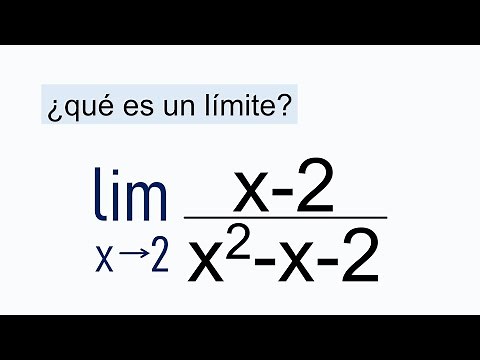 EXPLICACIÓN DE QUÉ ES UN LÍMITE. CÓMO CALCULARLO. Análisis Matemático