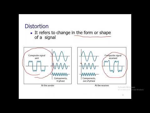 Lecture 31: Physical Layer | Signal Characteristics| Nyquist Bit Rate | Shannon Capacity