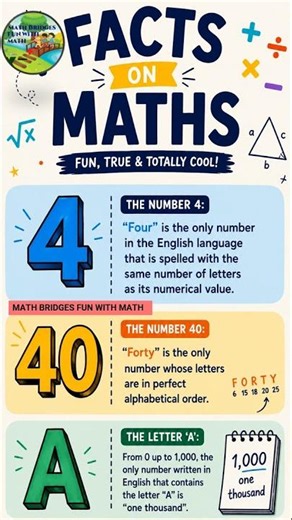 Amazing Maths Facts #shorts #maths