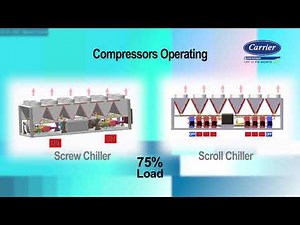 Carrier 30RB Chiller Sound