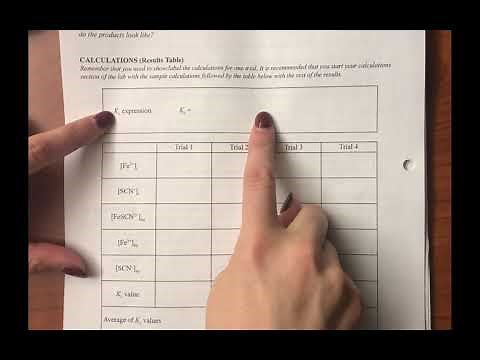Post Lab: Determination of an Equilibrium Constant