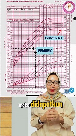 SUDAHKAH ANDA CEK STATUS TINGGI BADAN ANAK ANDA DI ATAS 5 TAHUN?