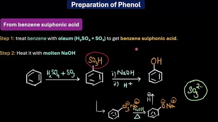 Preparation of phenols