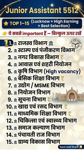 JUNIOR ASSISTANT POST PREFERENCE #upsssclatestnews #shortsfeed2025 #junior_assistant_5512