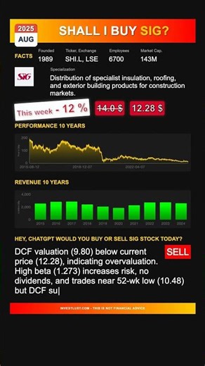 SIG stock analysis - would ChatGPT buy or sell today? [September 2025]