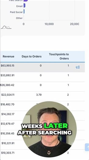Prove Top-of-Funnel Impact with First-Click Attribution