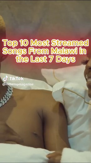 Top 10 Most Streamed Songs From Malawi on Spotify in the Last 7 Days.