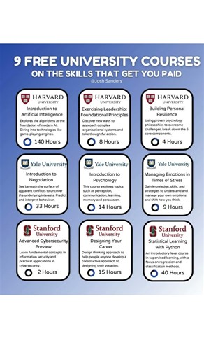9 Free Harvard University Courses on The skills that get you Paid