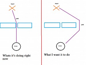 Finding a path that my pawn can actually fit