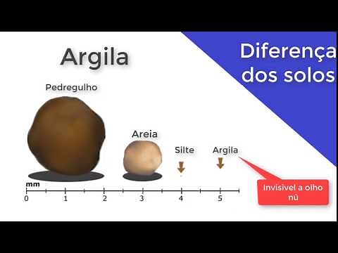 Qual a diferença entre os solos?