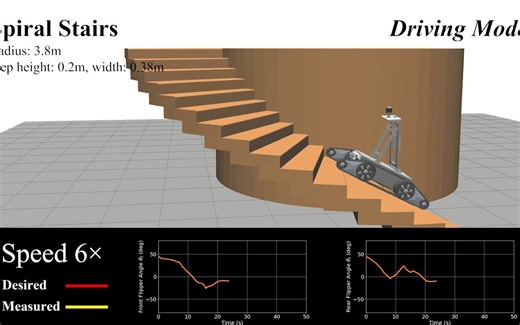 【摆臂机器人】自主地形穿越的混合轨迹优化