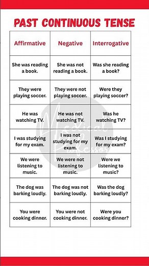 Past Continuous Tense | Affirmative, Negative & Interrogative Sentences