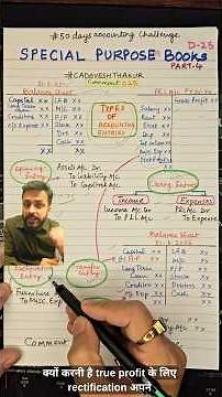 Types of Accounting Entries | Opening, Closing, Transfer, Adjustment & Rectification| Day 25 #shorts