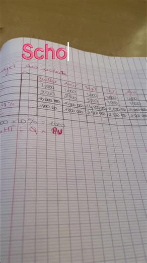La vie estudiantine est tellement dure qu’on se dise la vérité 😭😩#ism#school#fyp#viral
