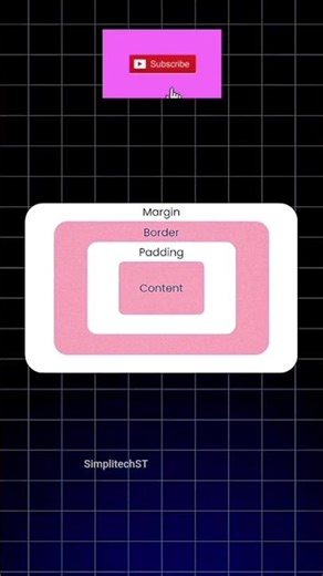 what is the css box model? #css#coding #programming#computerscience #cssboxmodel.