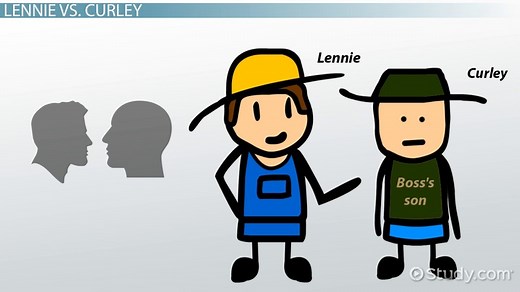 Conflict in Of Mice and Men by John Steinbeck | Types & Analysis