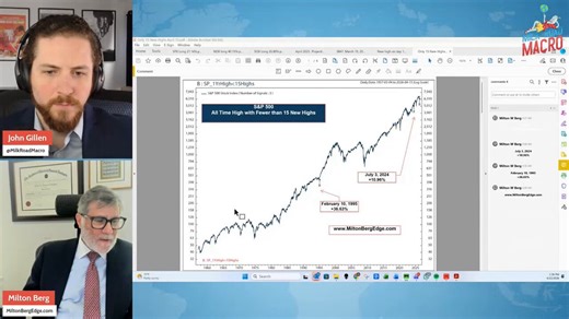 IS A CRASH COMING IN THE S&P 500?Here's what @BergMilton thinks:On April 15th, the S&P 500 hit an all-time high.Of all 500 stocks inside it, fewer than 15 made a new one-year high that day.Bears are comparing this to March 2000 when the S&P hit an all-time high with only 16 new individual highs.This was right before the dot-com crash.But there are other instances as well:1. 1995:The S&P immediately broke out of a trading range and went up 40% before its next 7% correction. There were no no meani