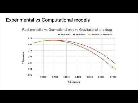 Lab 2 Constant Velocity