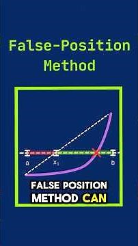 The False-Position Method Explained