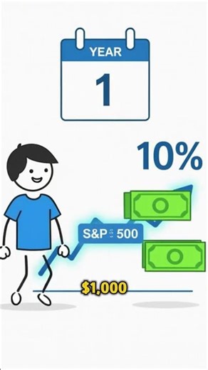 Compound Interest Explained Simply 📈