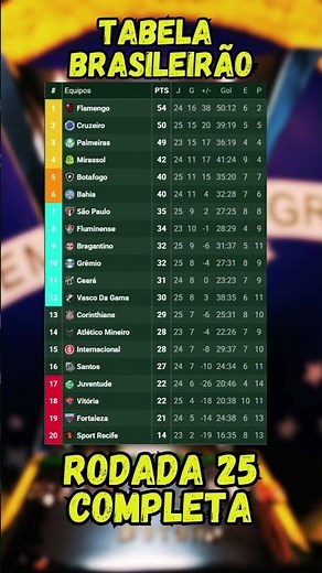 CLASSIFICAÇÃO DO BRASILEIRÃO SÉRIE A 2025 | RODADA 25 - COMPLETA