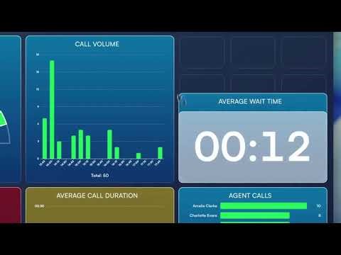 PBX.IM Call Center Wallboards