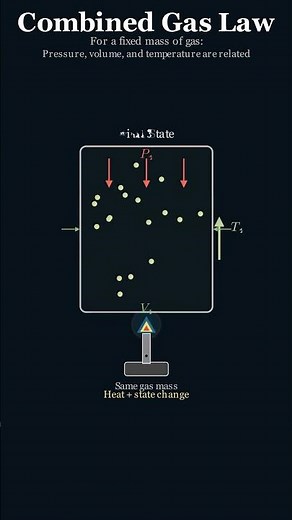Pressure, Volume, Temperature — One Equation 🤯#alphysics #short #fyp