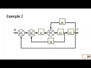 Lec 3 3 Block Diagram Reduction Examples