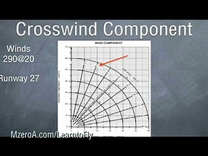 Learn To Fly - Calculating Airplane Crosswind Component
