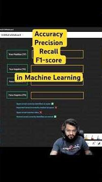 Accuracy, Precision, Recall and F1-score Machine learning #machinelearning #coding #genai