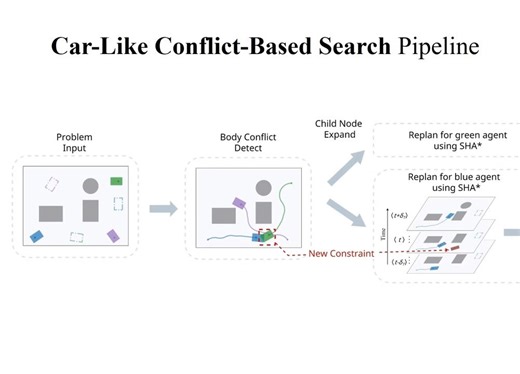 CL-MAPF: Multi-Agent Path Finding for Car-Like Robots with Kinematic and Spatiot