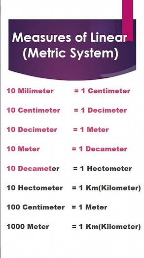 Measures of Linear(Metric System)