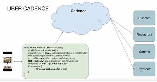 Conducting Better Business with Uber's Open Source Orchestration Tool, Cadence