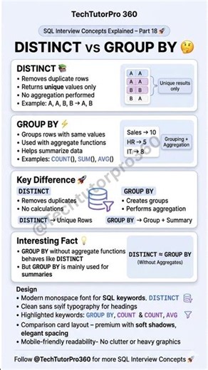 👉 DISTINCT vs GROUP BY 😳🔥 Most SQL Beginners Get This Wrong! #shorts #coding #sql