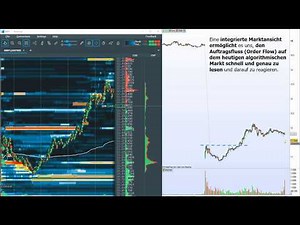 Level 2 vs. Nasdaq TotalView Datenfeed mit BOOKMAP